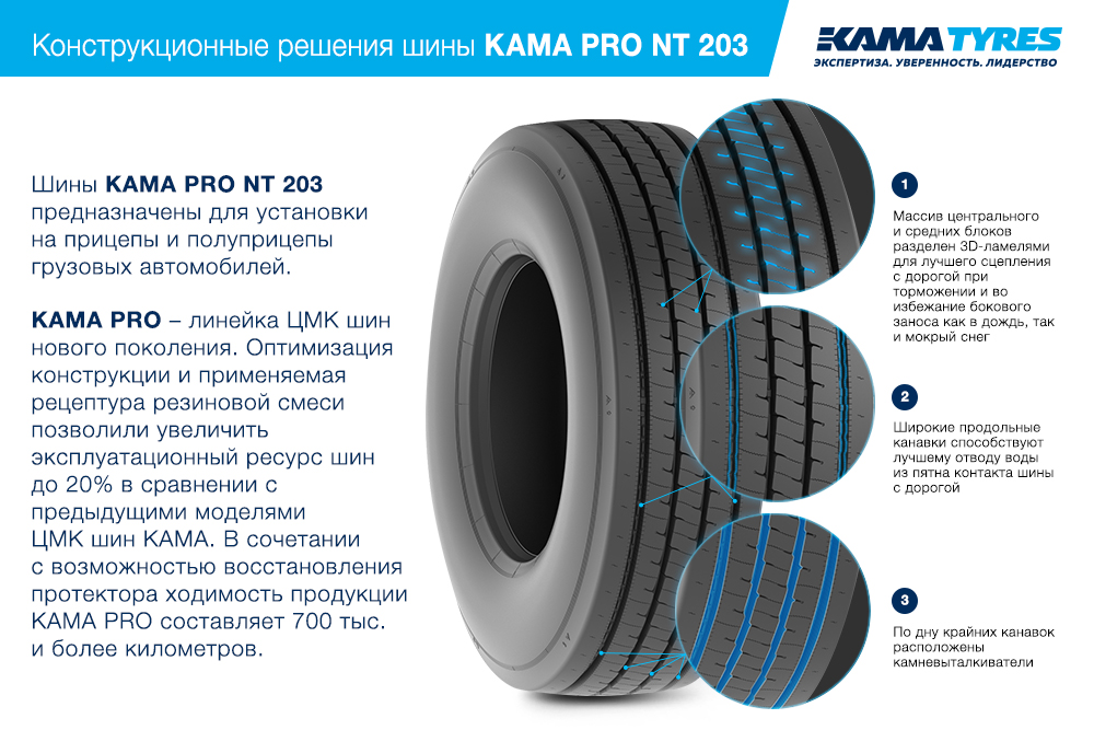 ЦМК шины KAMA PRO NT 203 385/65 R22.5 в Миассе